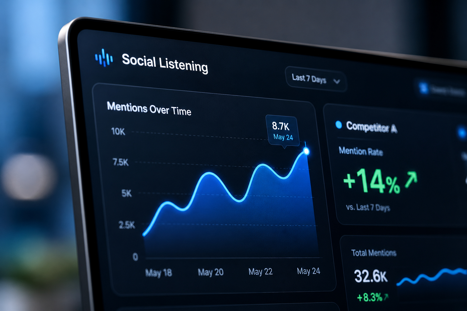 AI Sentiment & Competitor Intelligence Dashboard
